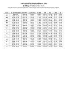 10k Time Chart